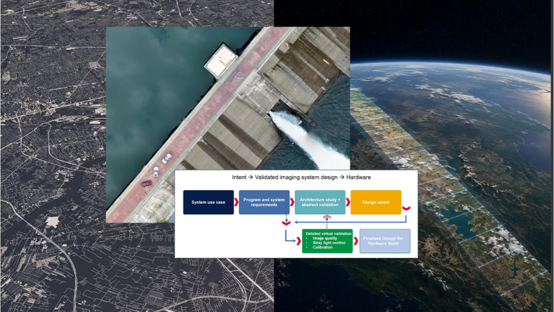 Engineering Optics for Aerospace Imagers Webinar Preview